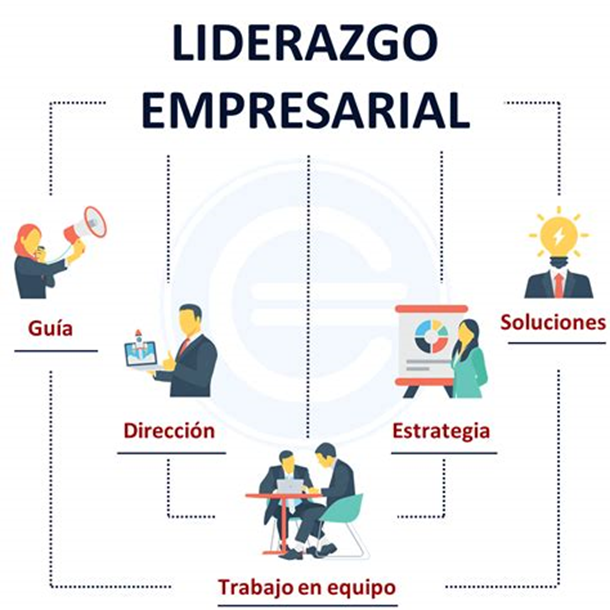 image 1 - Bernardo Arosio: Tipos de liderazgo empresarial más comunes