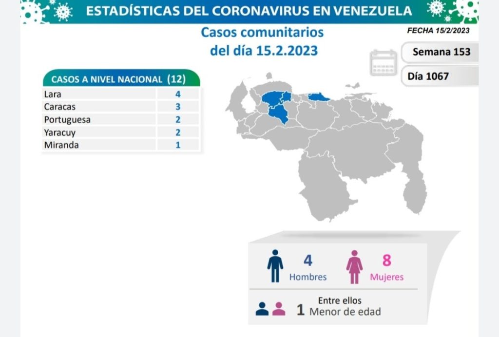 Venezuela detectó 12 nuevos casos de covid-19 en las últimas horas