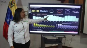 Corpoelec ha atendido 80% de los reportes del 1×10 del Buen Gobierno