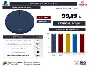 Hidrocapital anuncia arranque del Sistema Tuy III