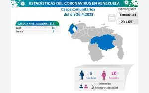 Venezuela registró 15 nuevos casos de covid-19 en las últimas horas