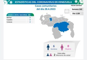 Venezuela registró seis nuevos casos de covid-19 en las últimas horas