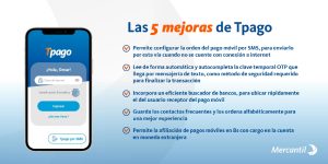 Tpago Mercantil facilita los pagos móviles sin conexión a internet