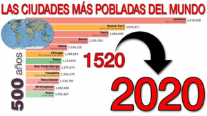 Infografia-sobre-las-ciudades-mas-pobladas-del-mundo.png