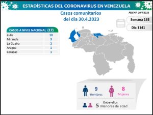 Venezuela detectó 17 nuevos casos de covid-19 en las últimas horas