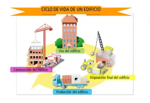 ¿Que-es-el-ciclo-de-vida-de-un-edificio.png