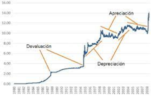 ¿Cual-es-la-diferencia-entre-devaluacion-revaluacion-depreciacion-y-apreciacion.png