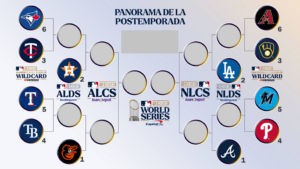 Los 12 equipos que definirán en el mes de octubre en la MLB