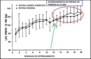 leg press - Sebastian Cano Caporales: 3 formas de organizar tu Entrenamiento de Fuerza &ndash; Corporal Kinesis