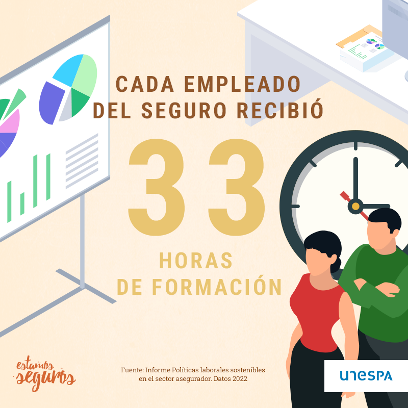 Formación a empleados
