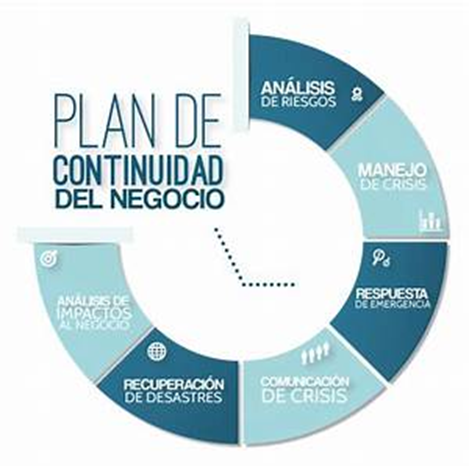 image 13 - Protegiendo tu Negocio: Estrategias y Medidas para Garantizar su Seguridad