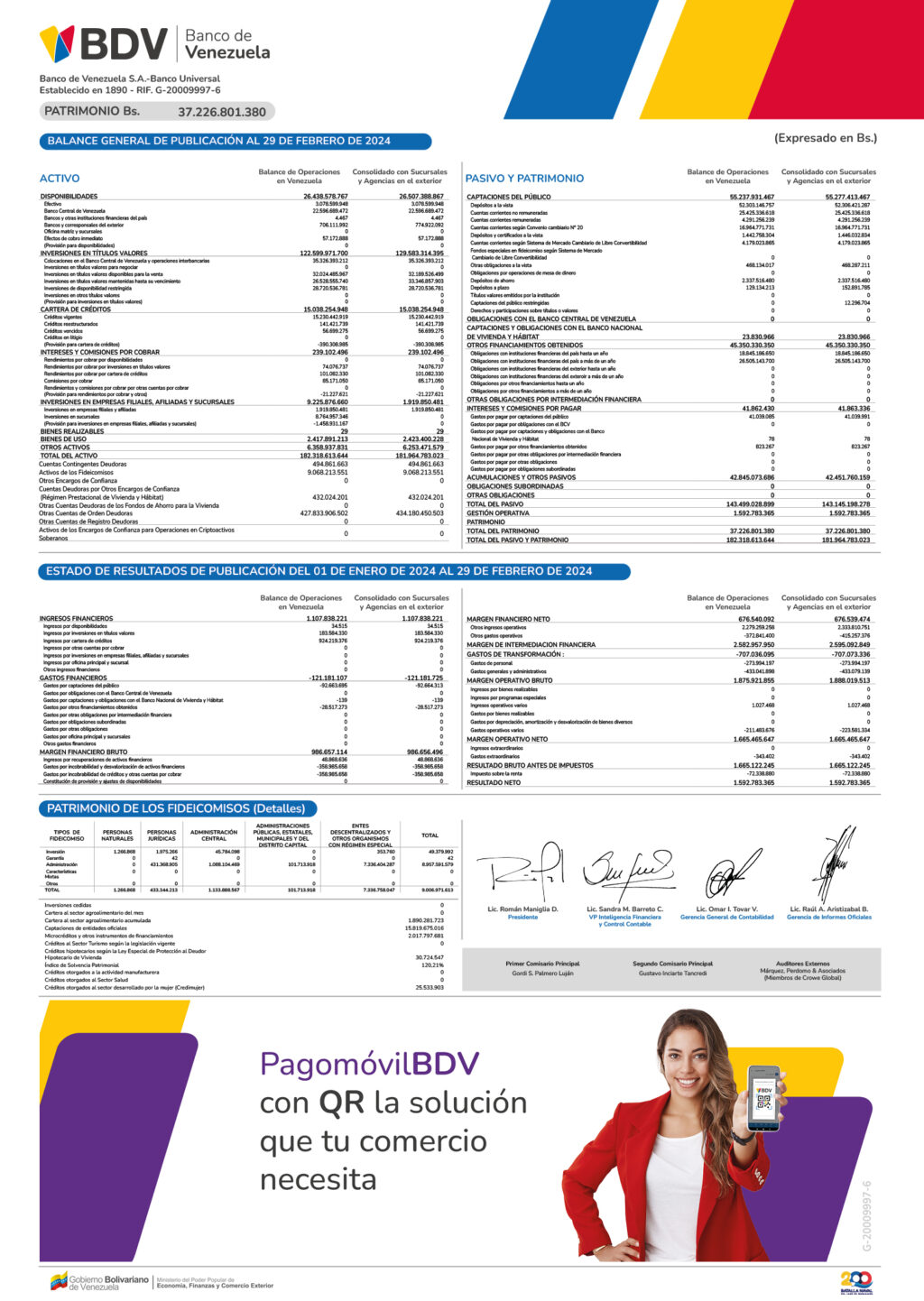 Banco de Venezuela Balance al 29/02/2024