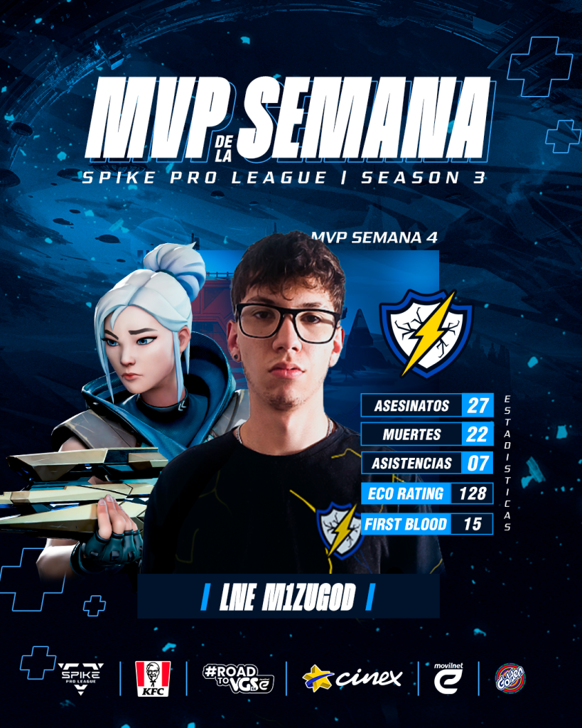 Spike Pro League Temporada 3: Resultados de la Semana 4