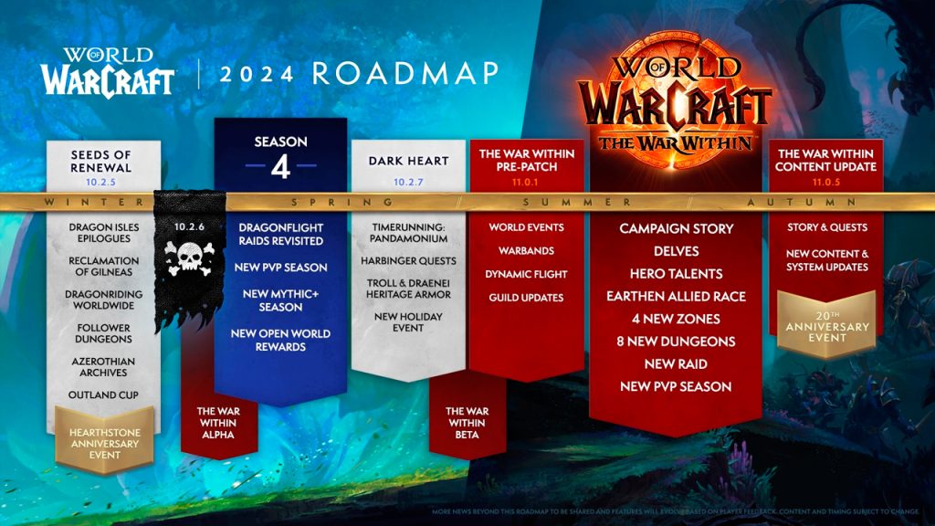 World of Warcraft prepara un evento Battle Royale por tiempo limitado