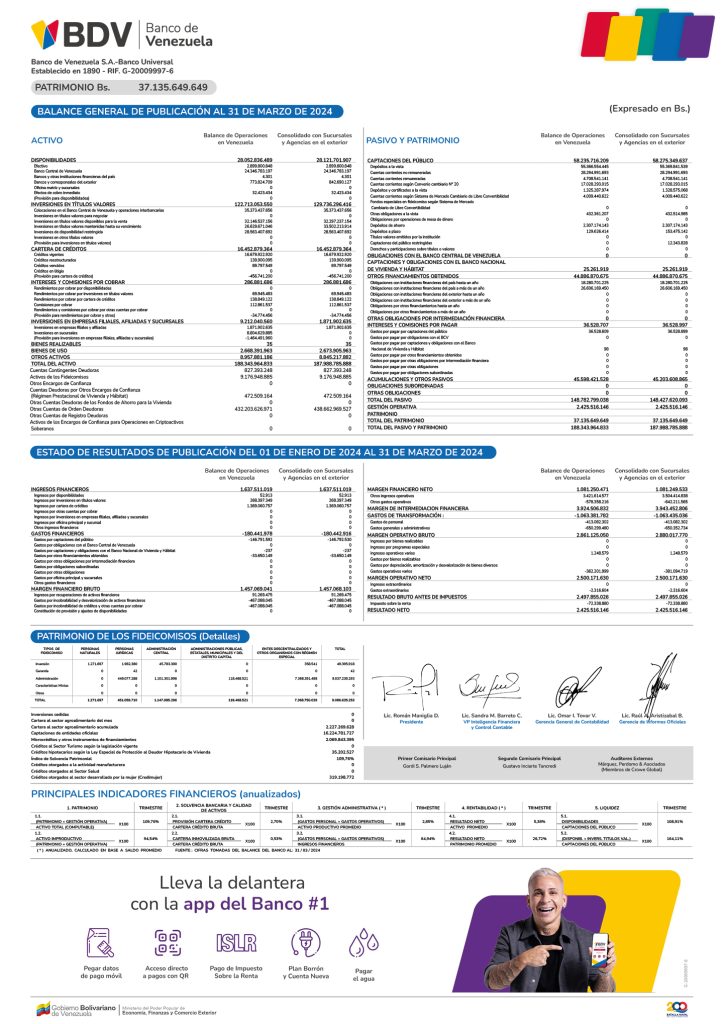 Banco de Venezuela Balance al 31/03/2024