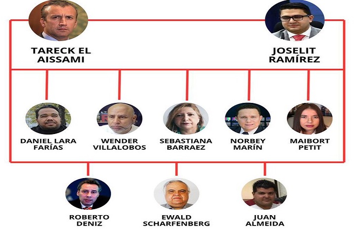 Tarek William Saab publicó la red mediática extorsiva liderada por El Aissami