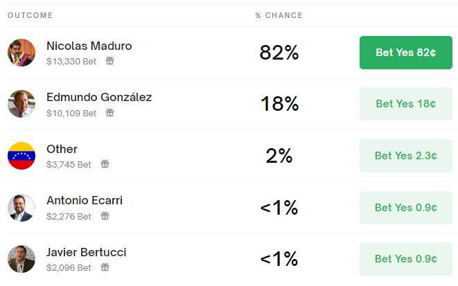 Apuestas en EEUU se inclinan a favor de Maduro 4 a 1