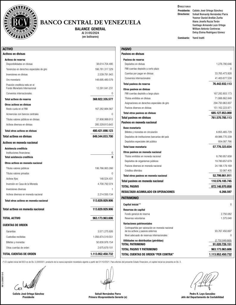 Banco Central de Venezuela Balance al 31/05/2024
