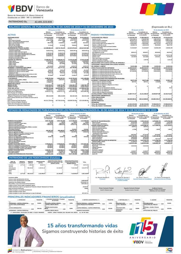 Banco de Venezuela Balance al 30/06/2024 y 31/12/2023