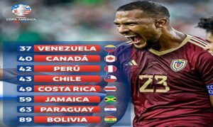 La Vinotinto subió 17 casillas y se ubica en el 37 del ranking FIFA