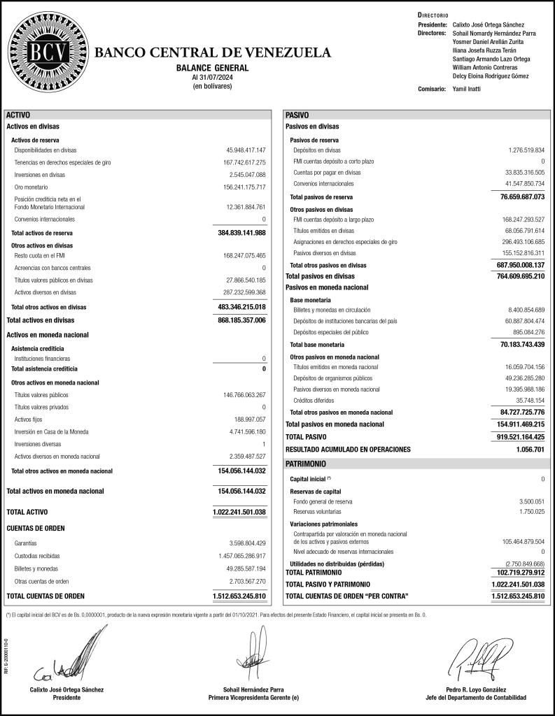Banco Central de Venezuela Balance al 31/07/2024