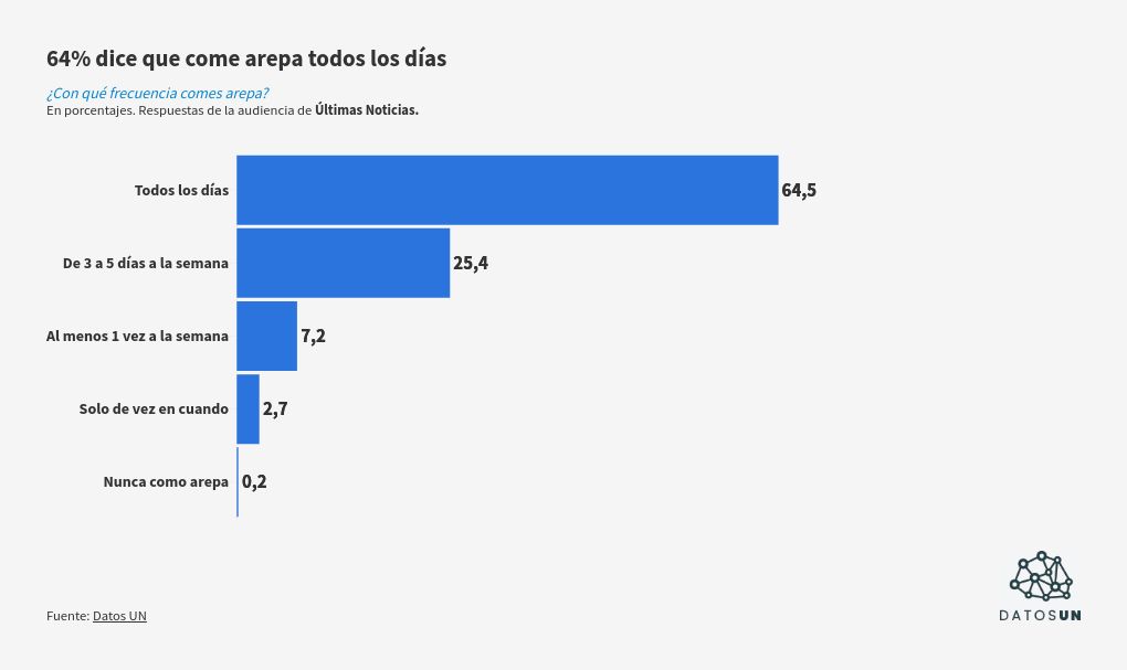 chart visualization
