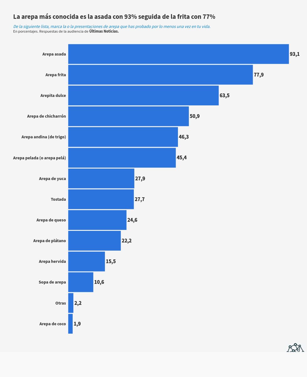 chart visualization