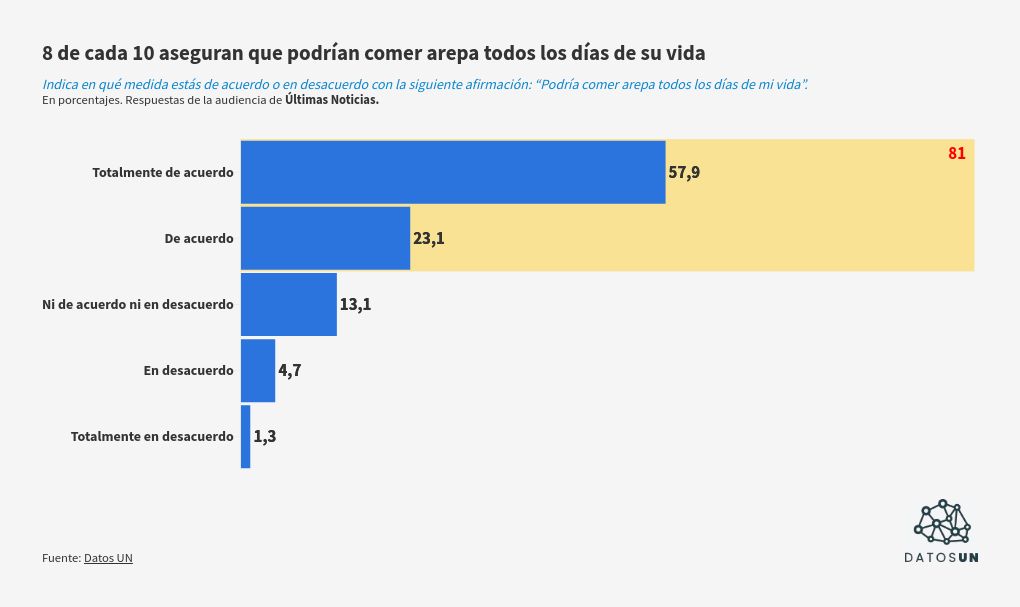 chart visualization