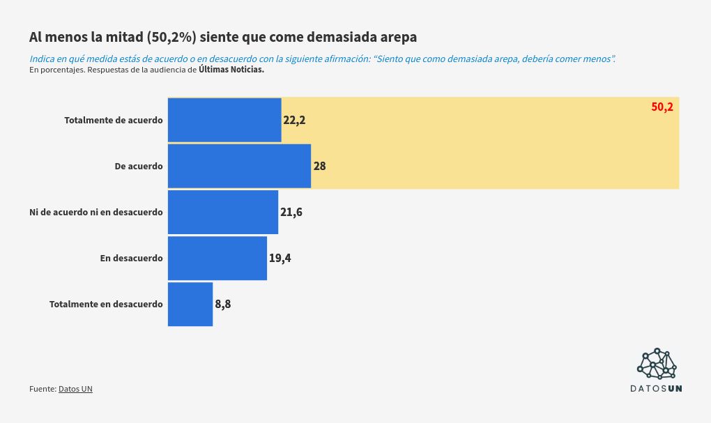 chart visualization