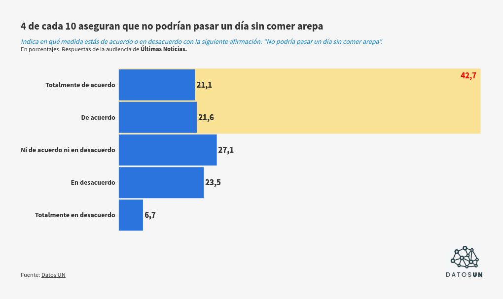 chart visualization