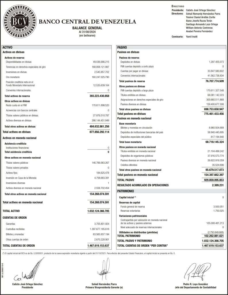 Banco Central de Venezuela Balance al 31/08/2024