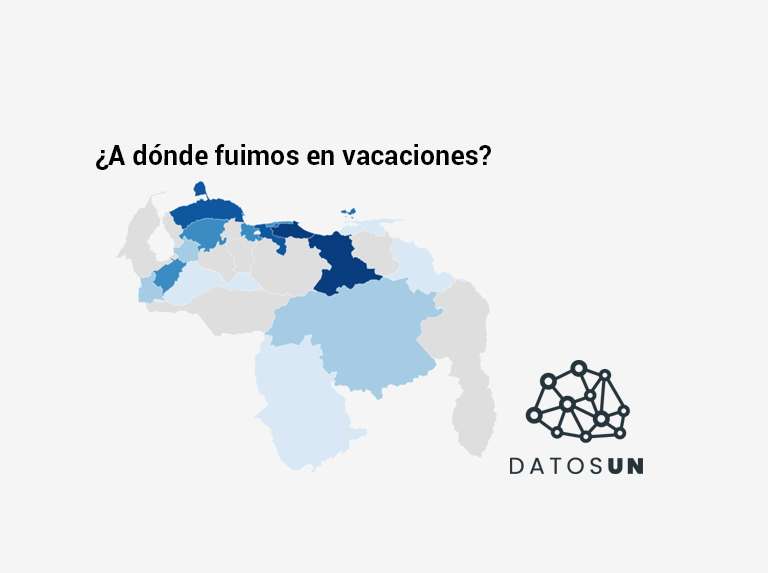 Datos UN: Miranda y Anzoátegui fueron los estados más visitados en vacaciones