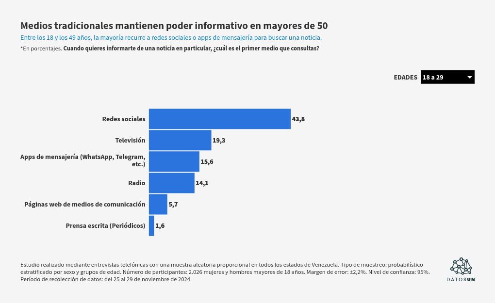chart visualization