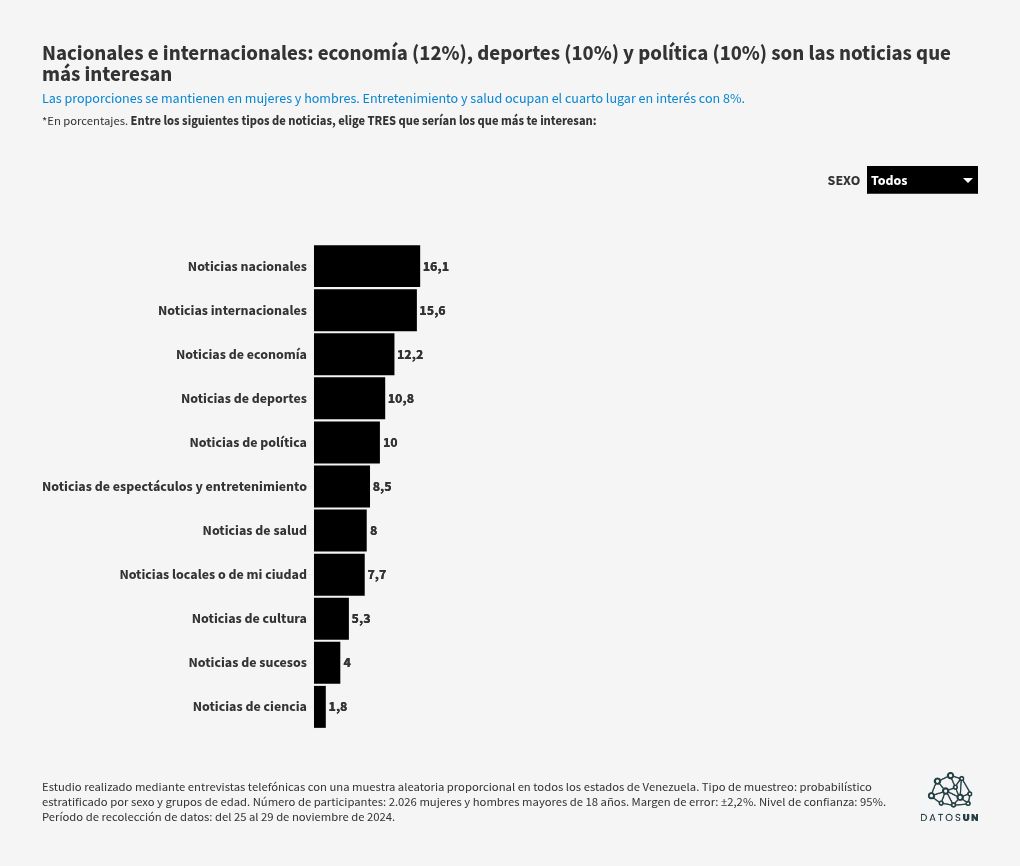 chart visualization