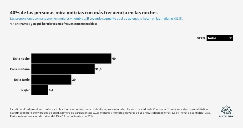 chart visualization
