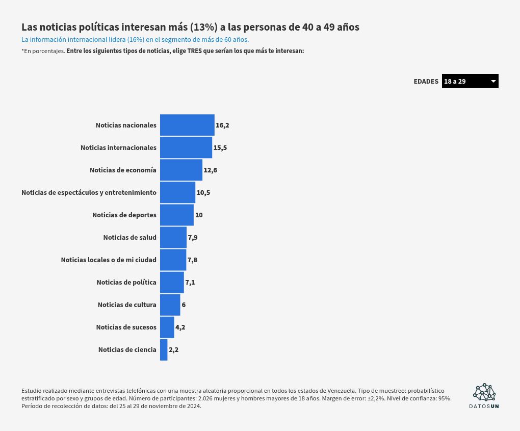 chart visualization