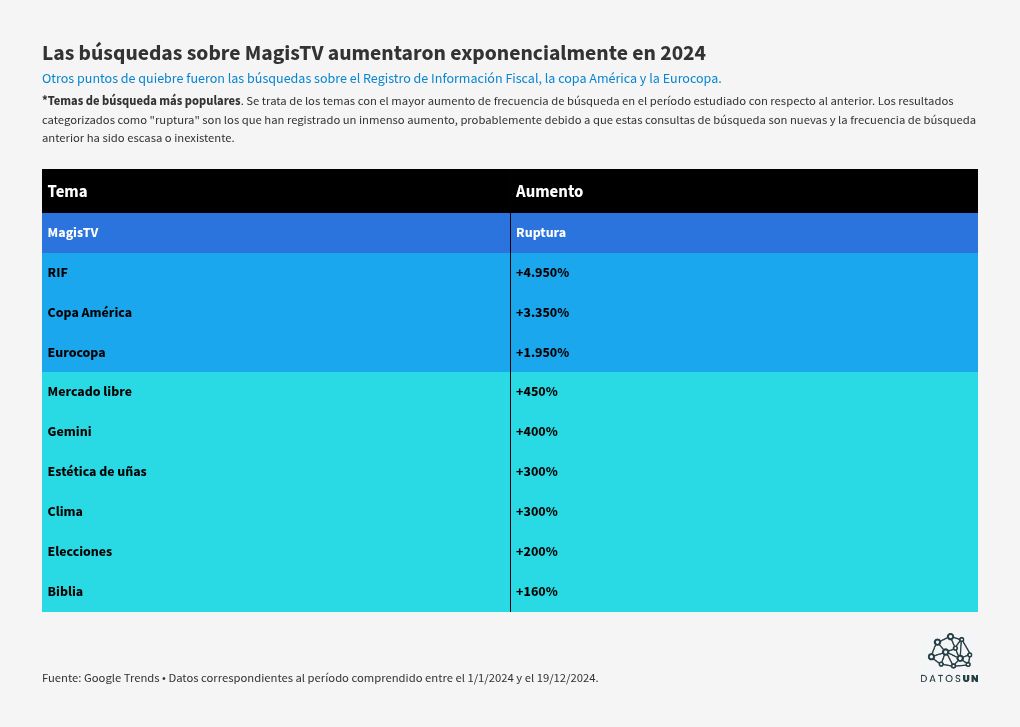 table visualization
