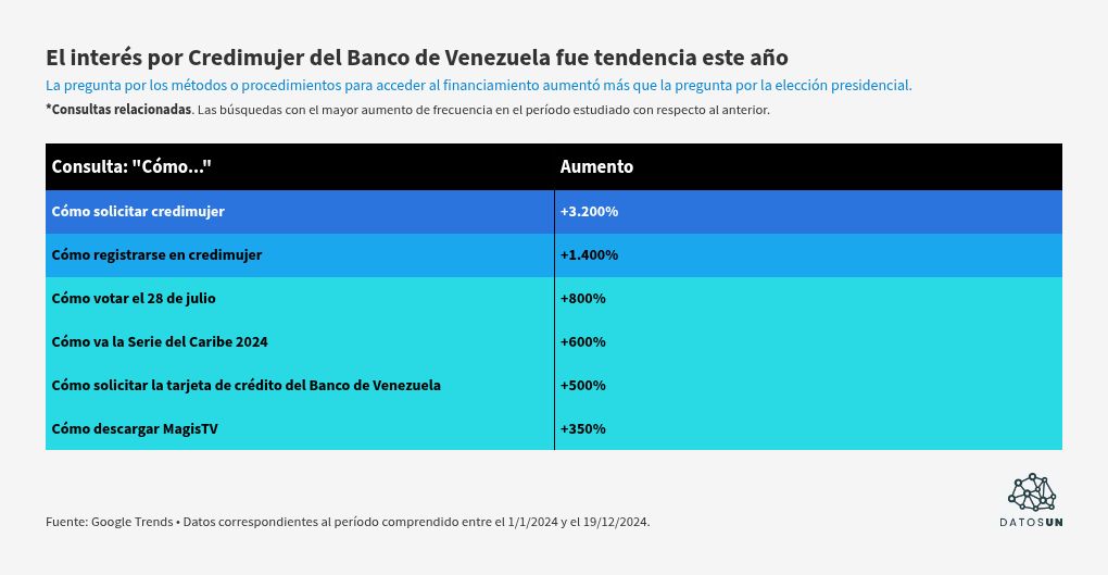 table visualization