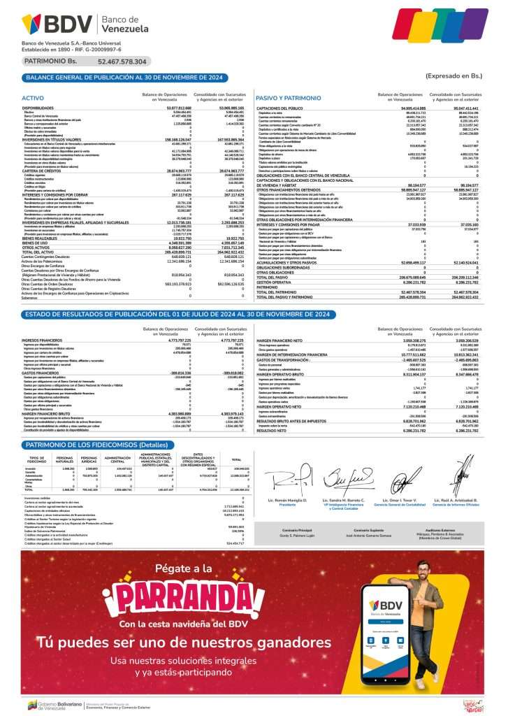 Banco de Venezuela Balance al 30/11/2024