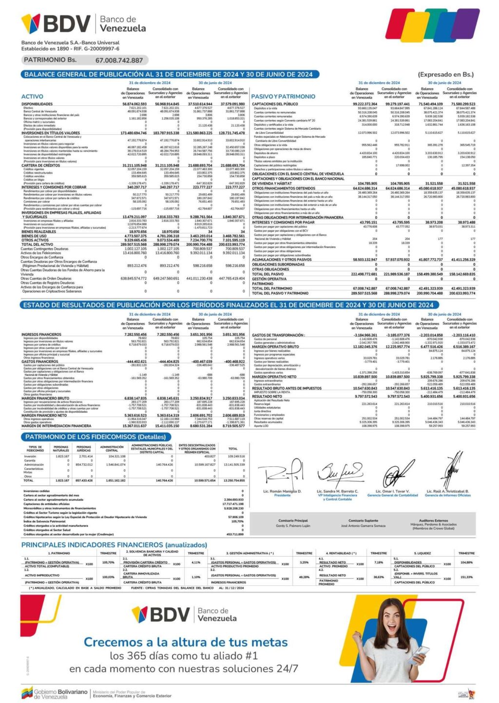 Banco de Venezuela Balance al 31/12/2024 y 30/06/2024
