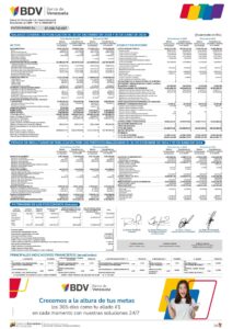 Banco de Venezuela Balance al 31/12/2024 y 30/06/2024