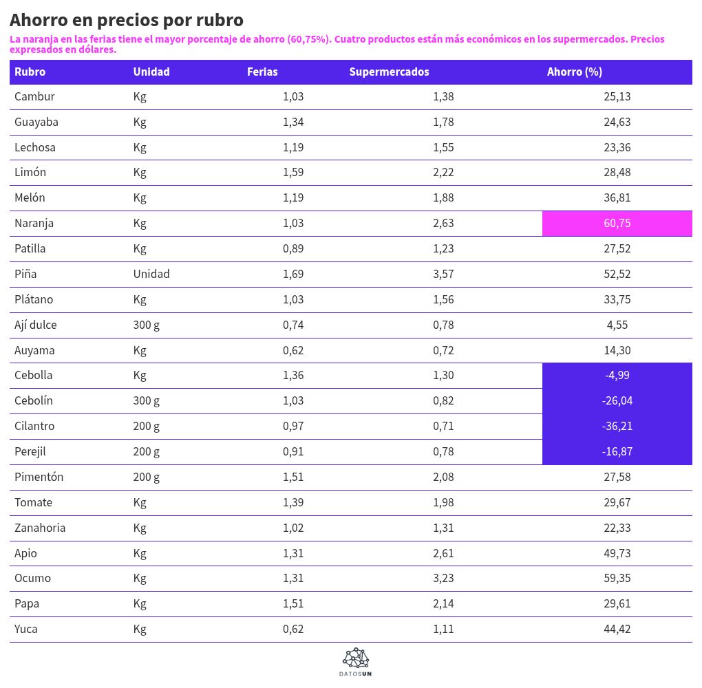 table visualization