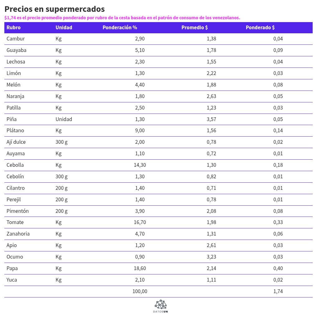 table visualization