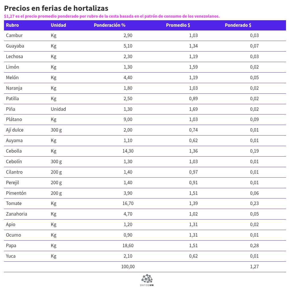 table visualization