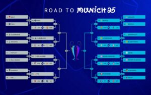 Así quedó la ruta a Múnich de la UEFA Champions League (sorteo el viernes)