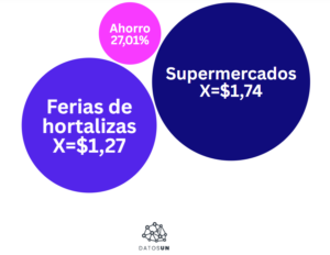 bubble-chart visualization