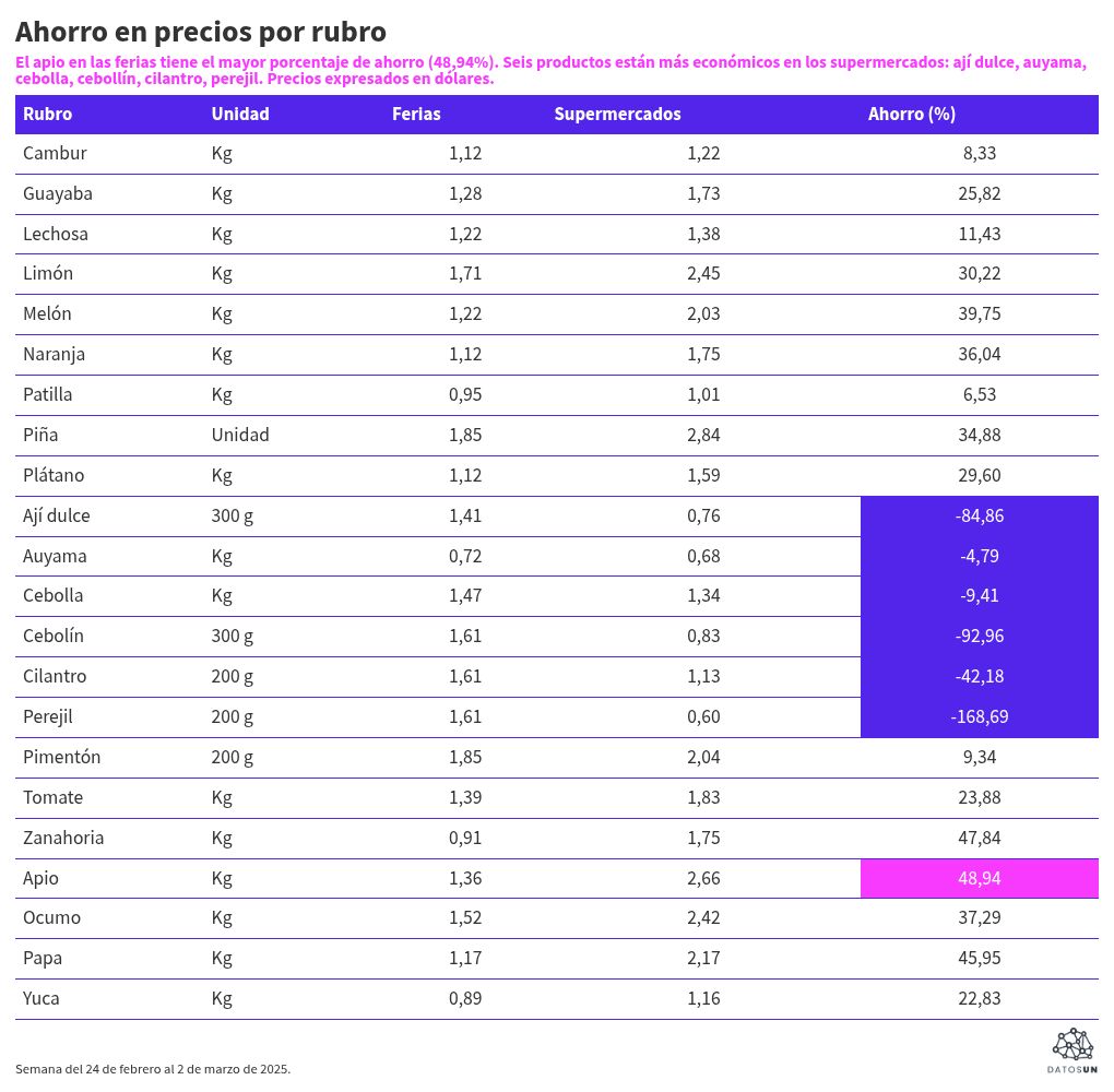 table visualization