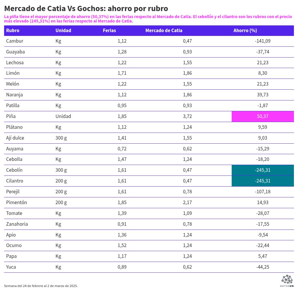 table visualization