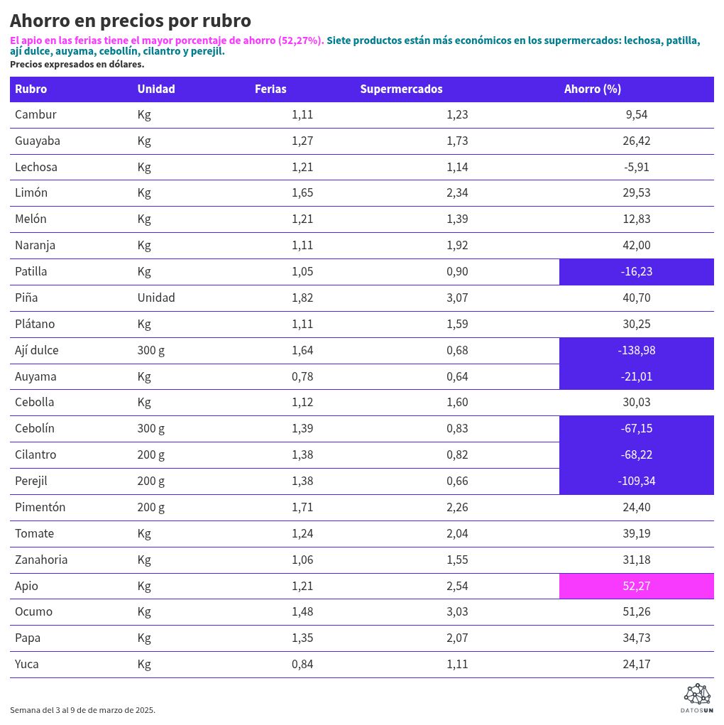 table visualization