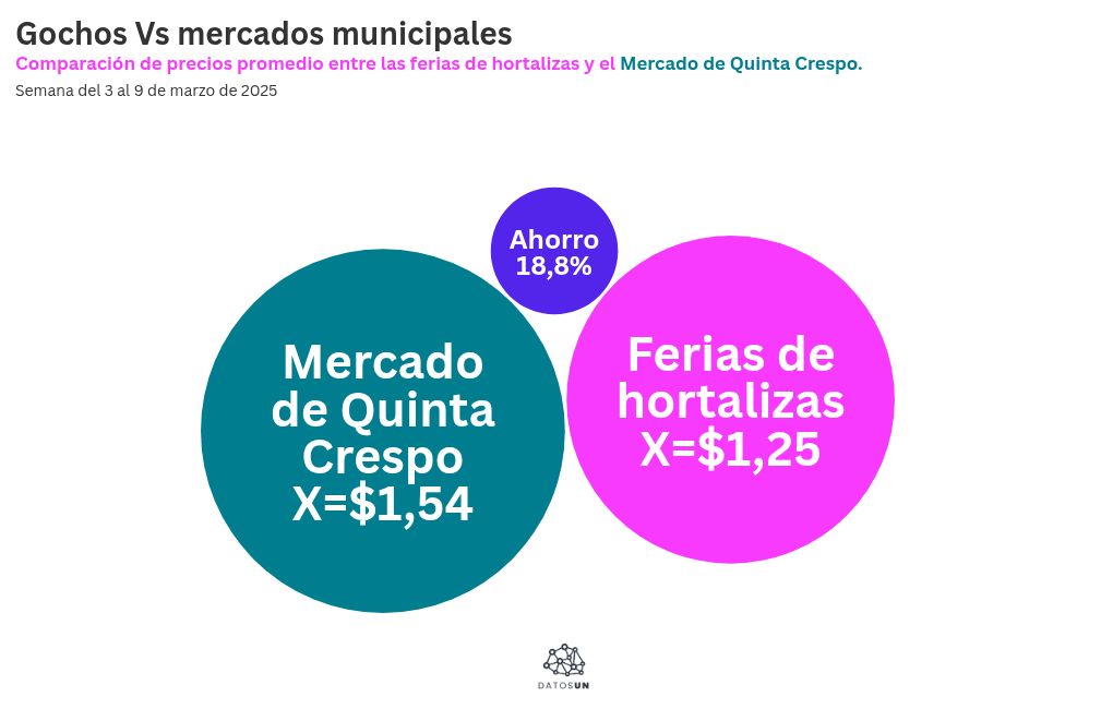 bubble-chart visualization